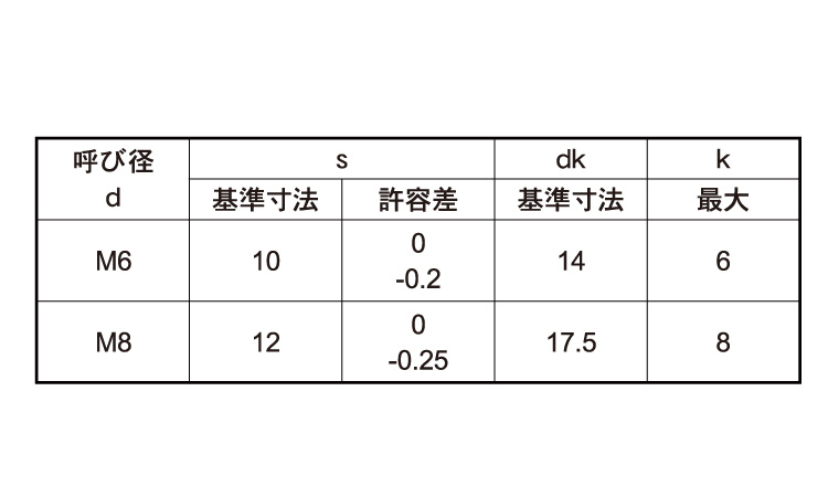 (4)フランジBT(セレート付)江浦製規格