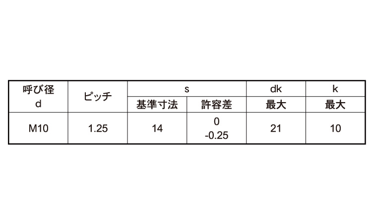 (4)フランジBT(セレート付細目)江浦規格