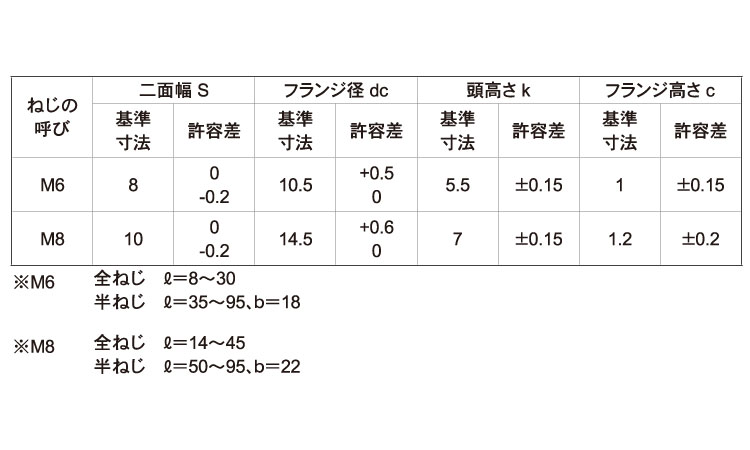 7Tフランジボルト規格