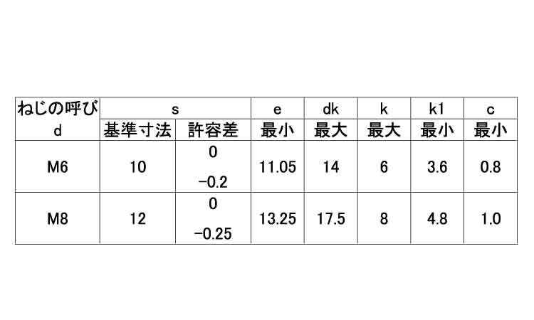(7)フランジボルト(セレート付)規格