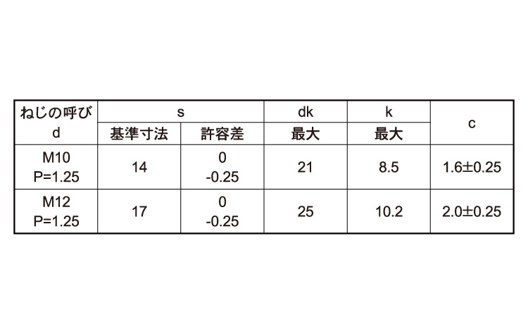 7)フランジボルト(1種セレート無細目)規格