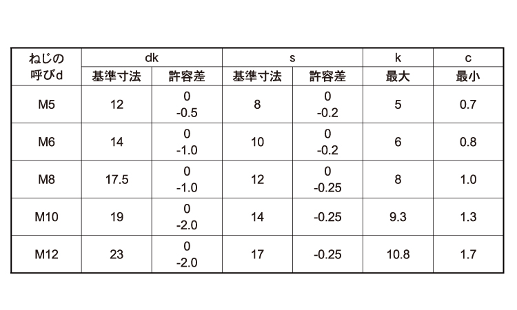 8.8フランジボルト(2種セレート無)規格