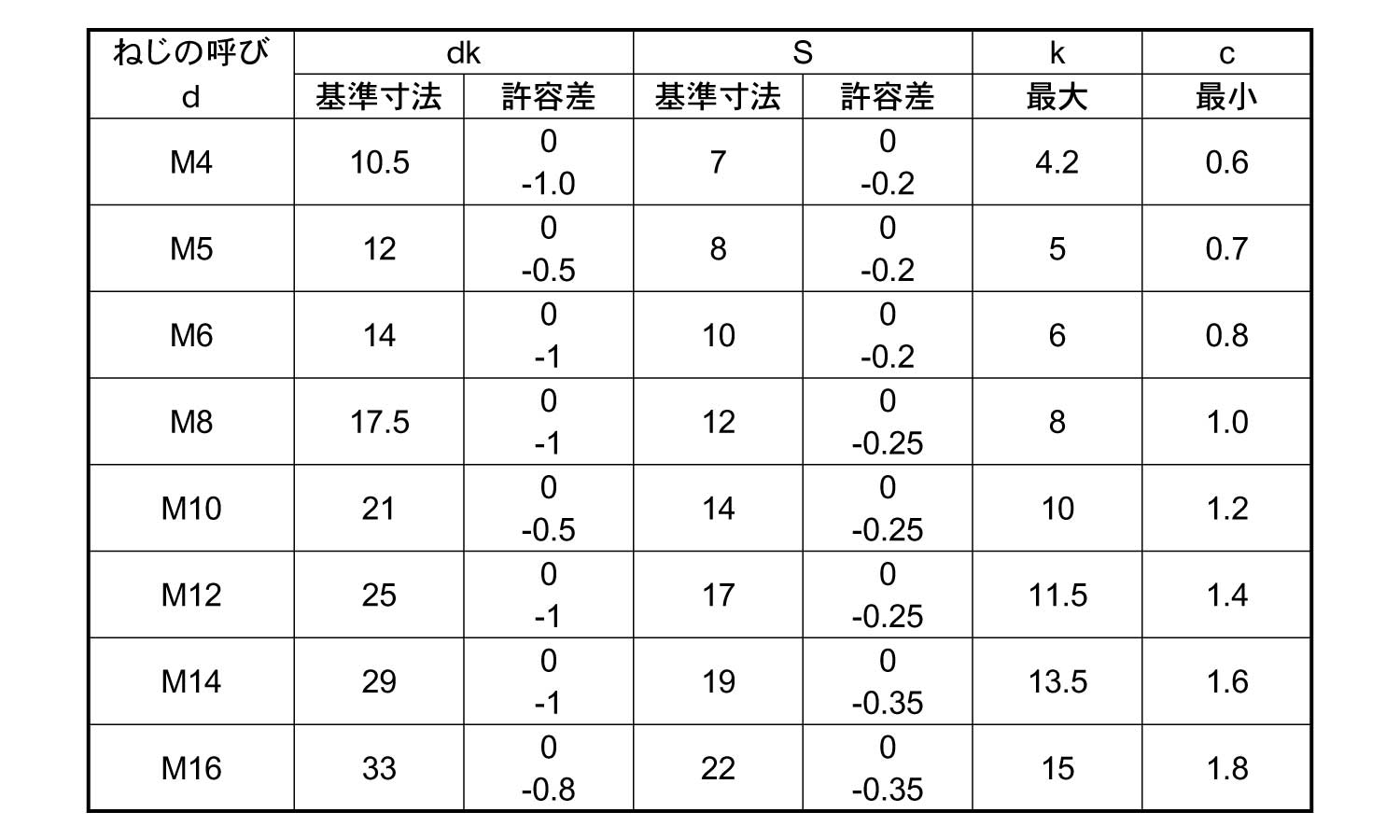 10.9フランジBT(2種)規格