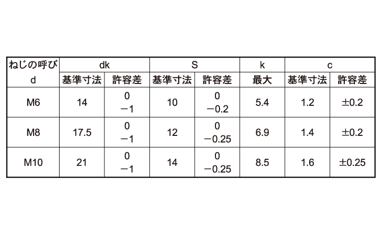 10．9フランジBT(1種)規格
