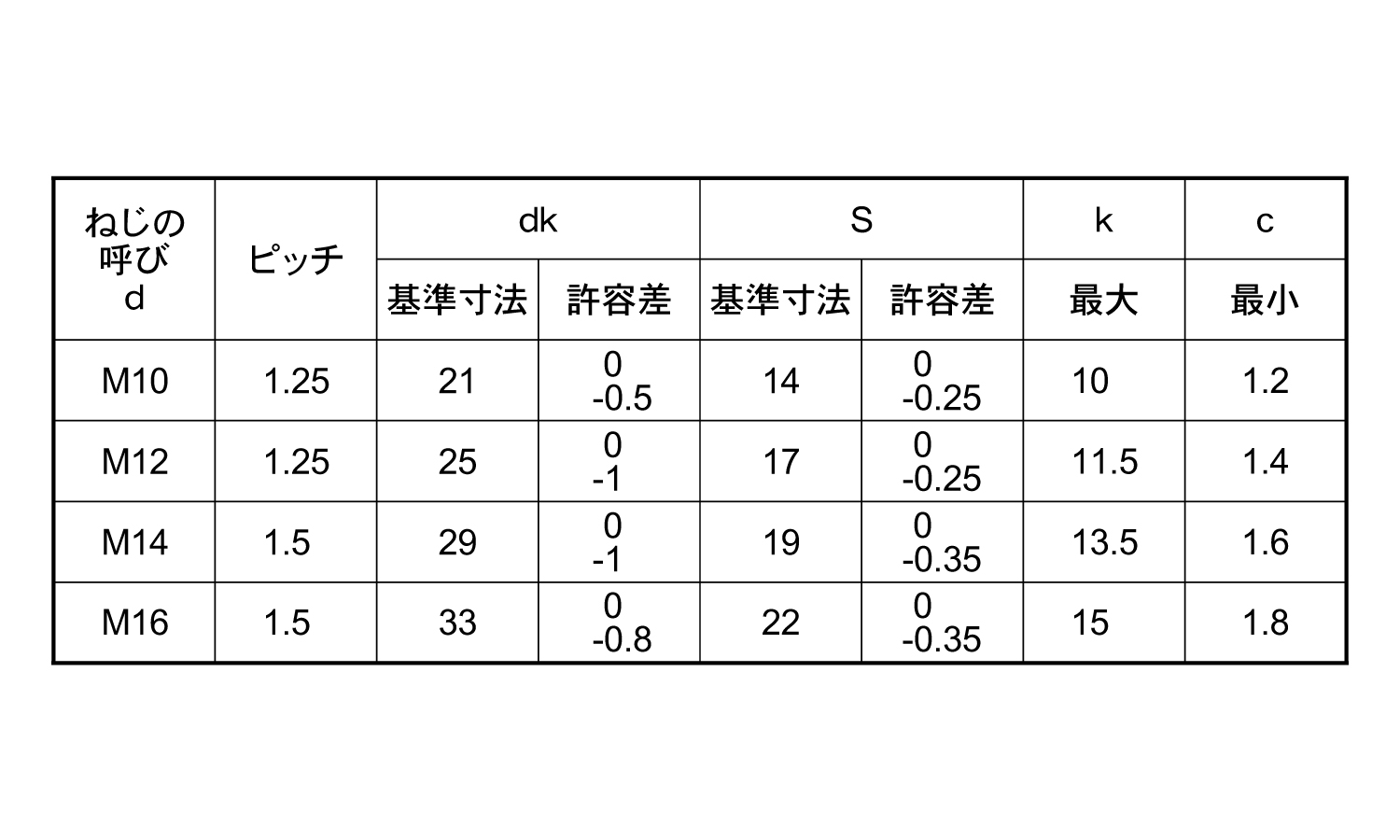 10．9フランジBT(2種細目)規格