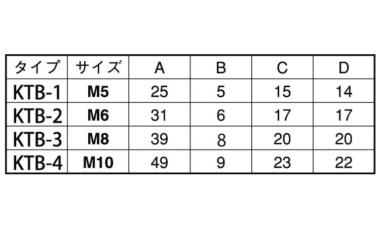 ノブBT規格