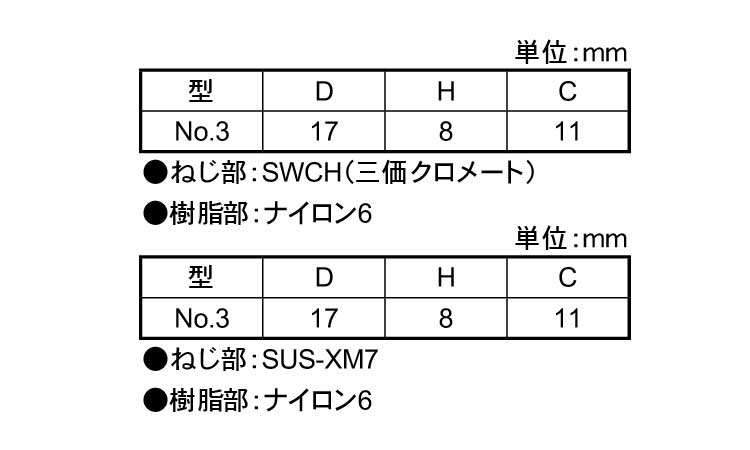 ナイロン化粧ネジ(黒)NO.3規格