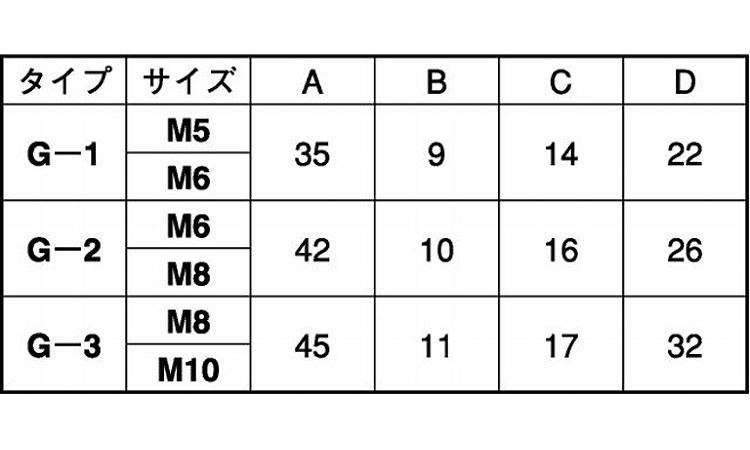 ノブ(G-2)BT(黒)規格