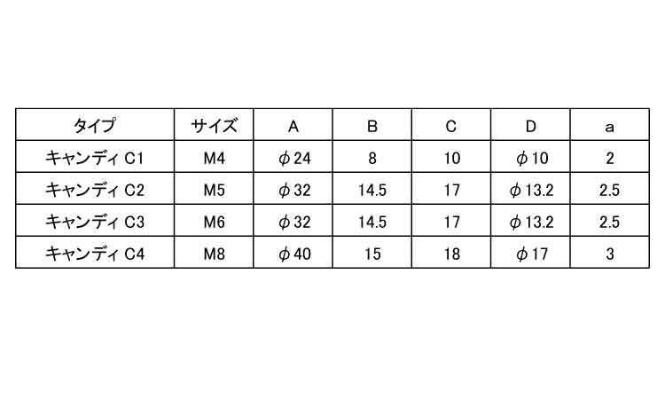 キャンディノブボルト(白)規格
