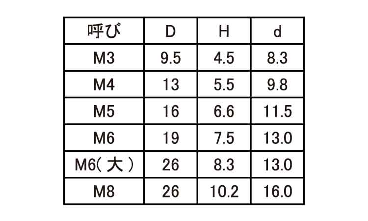 Dキャップ(丸グレー)規格