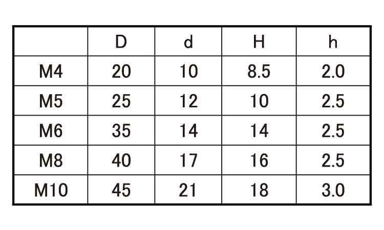Dキャップ(菊白)規格