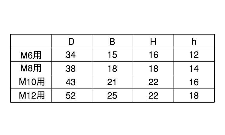ノブスター(オレンジ)規格