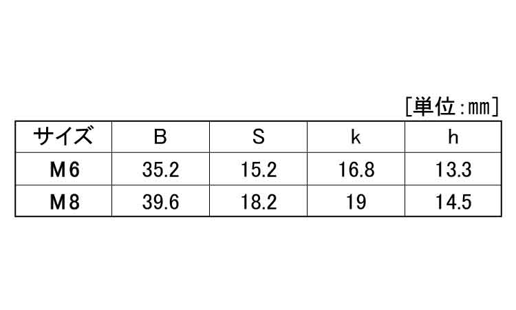 ノブスター(赤)規格