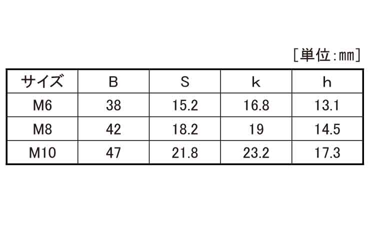 ノブスター　Aタイプ(黒)規格