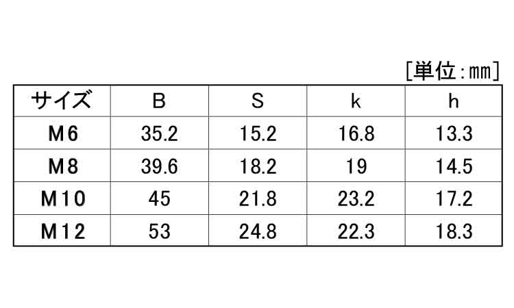 ノブスター　本体のみ規格