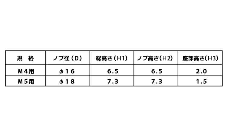 ボルトインノブキャップ(ブラック)規格
