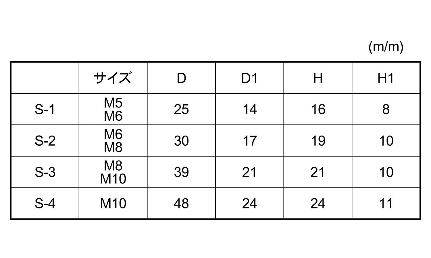 グリップボルト　S1規格