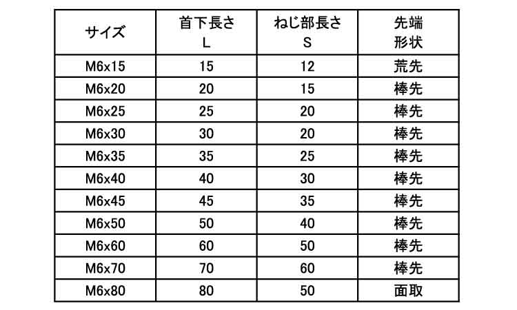 JCB－B(＋－・D＝16)安達製規格