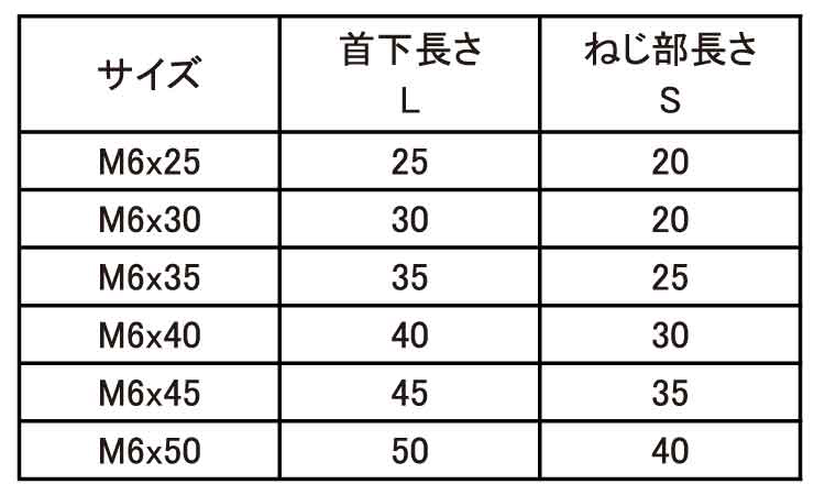 JCB－C(六角・D＝13)段付安達規格