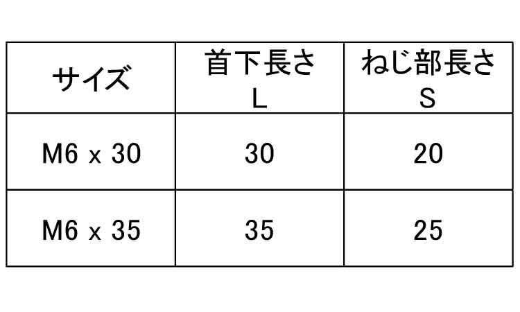 JCB－A(＋－・D＝17)安達製規格