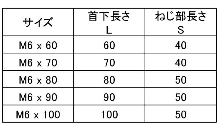 JCB－C(六角・D＝13)段無安達規格