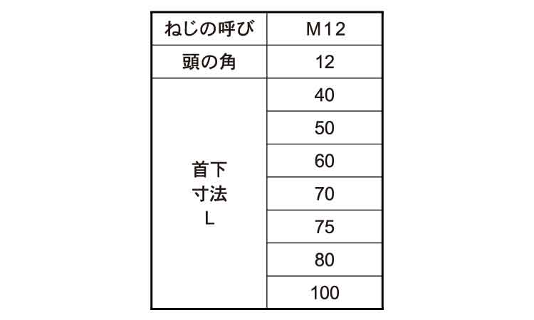 角スボルト(小角)規格