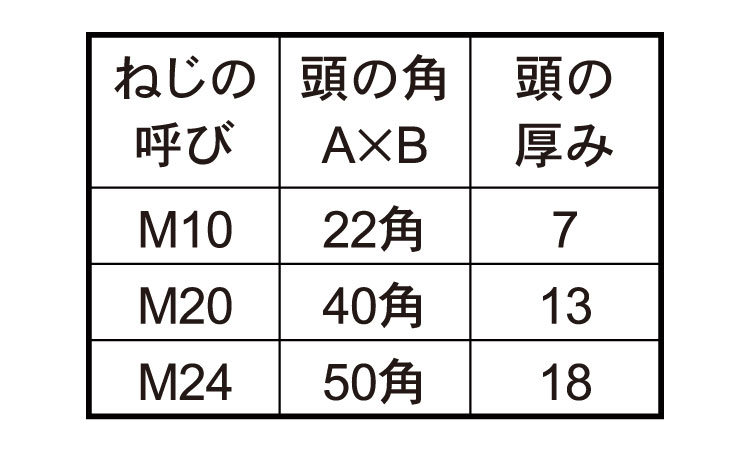 プレスボルト(大角・頭角大)規格