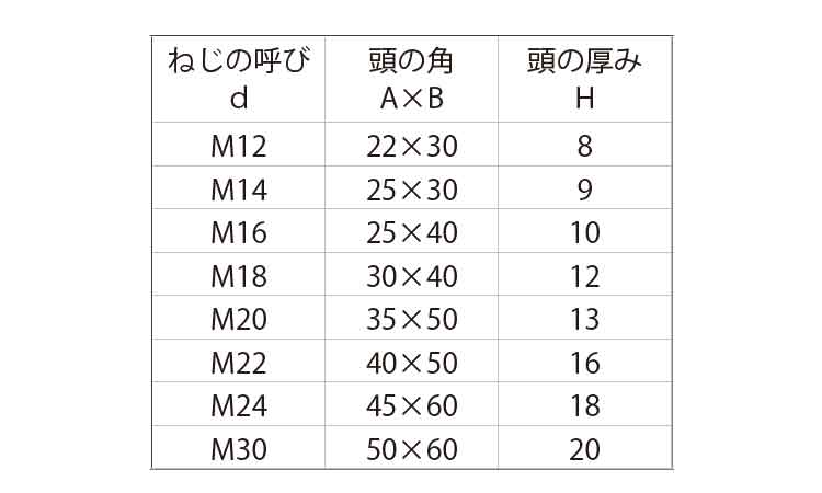 プレスボルト(長方角)規格