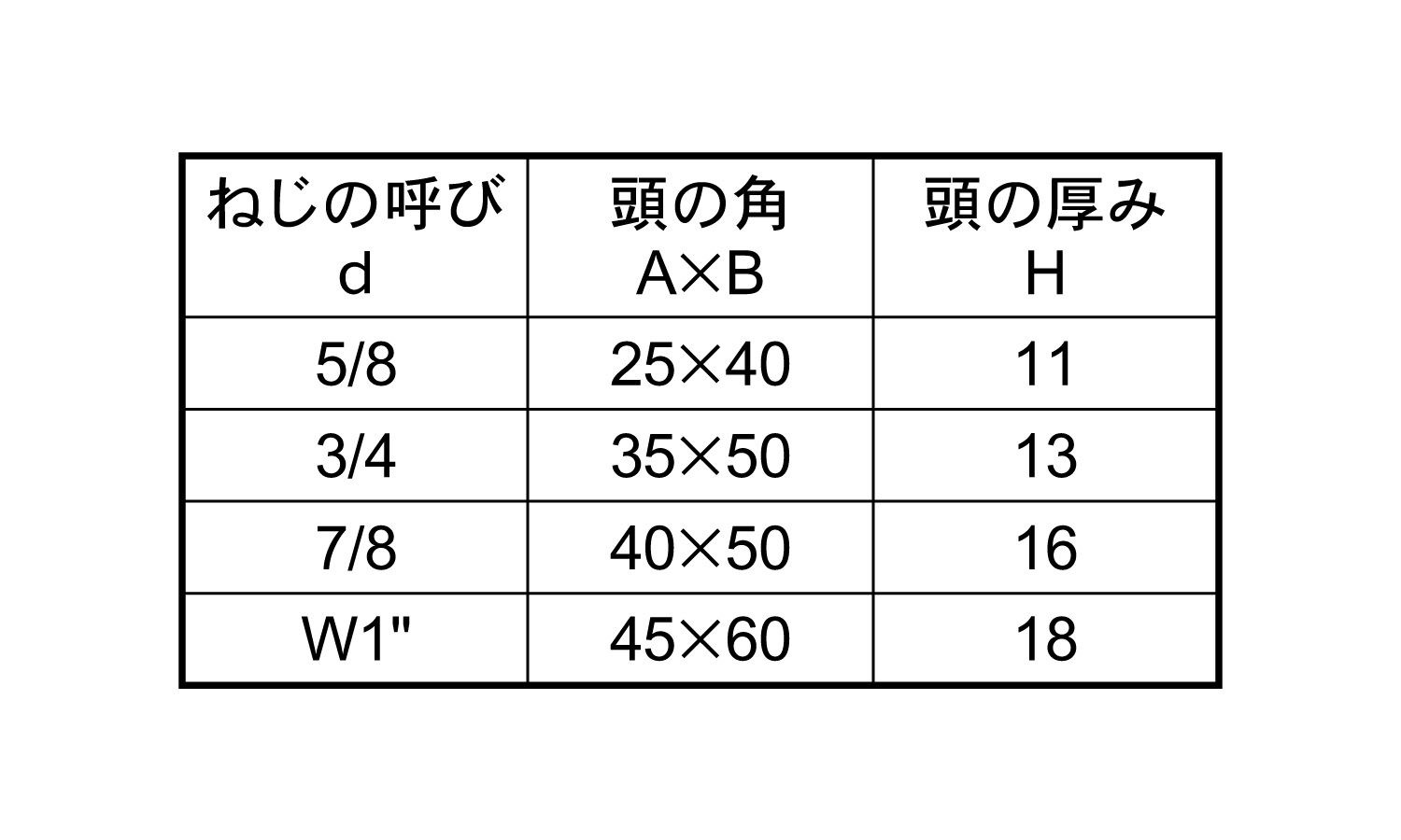 プレスボルト(長方角・ウィット)規格