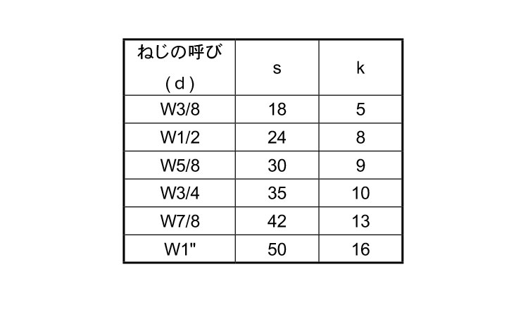 プレスボルト(大角・ウィット・Y)規格