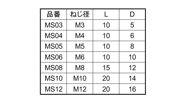 アイボルト(マスキング用)岩田製規格