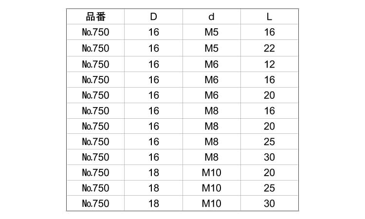 外せんボルト(ボルトのみ)規格