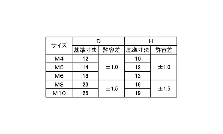 ウチワボルト(三星製)規格