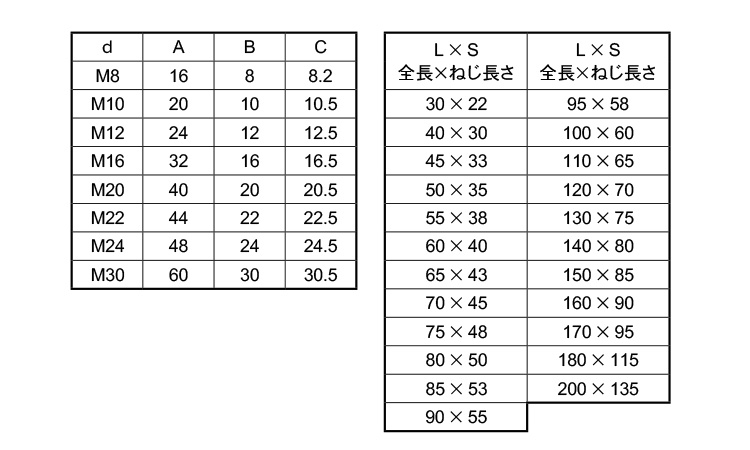 デンデンボルト(浪速鉄工製)規格