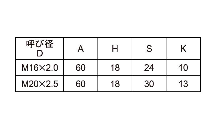 アジャストボルト(径小D＝60)規格