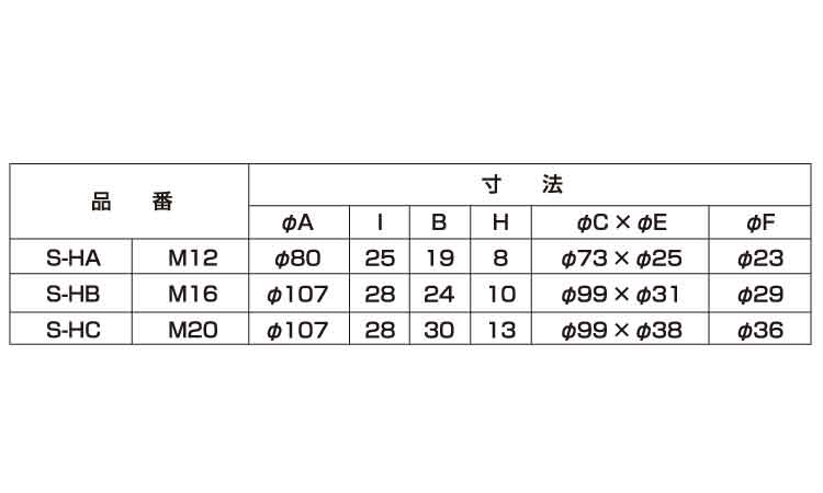 耐震アジャストBT(S－HA)規格