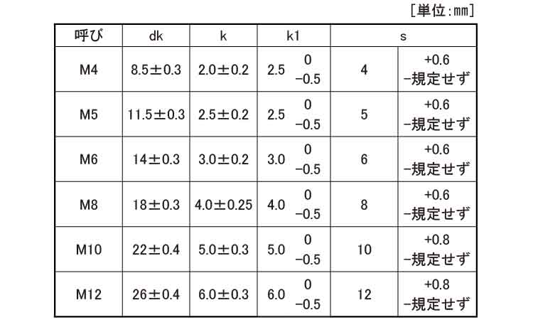 根角ボルト(輸入)規格