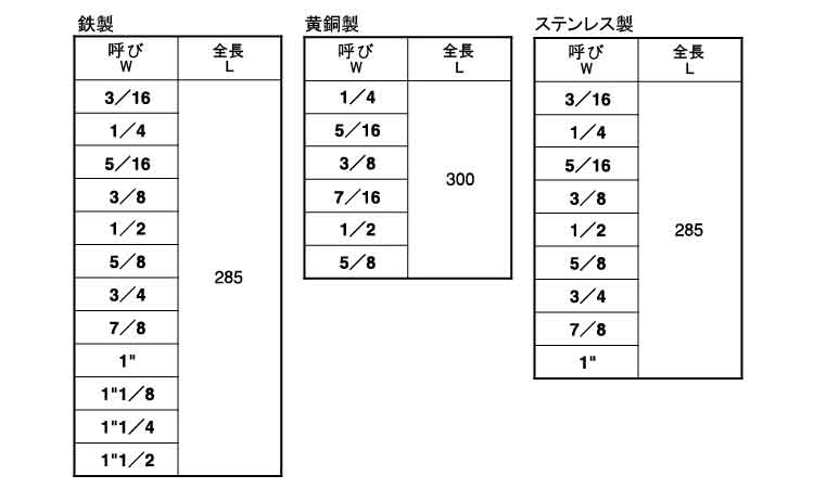 定尺寸切(ウィット)規格