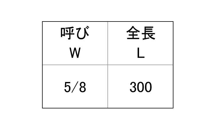寸切(定尺・低カドミ・ウィット)規格