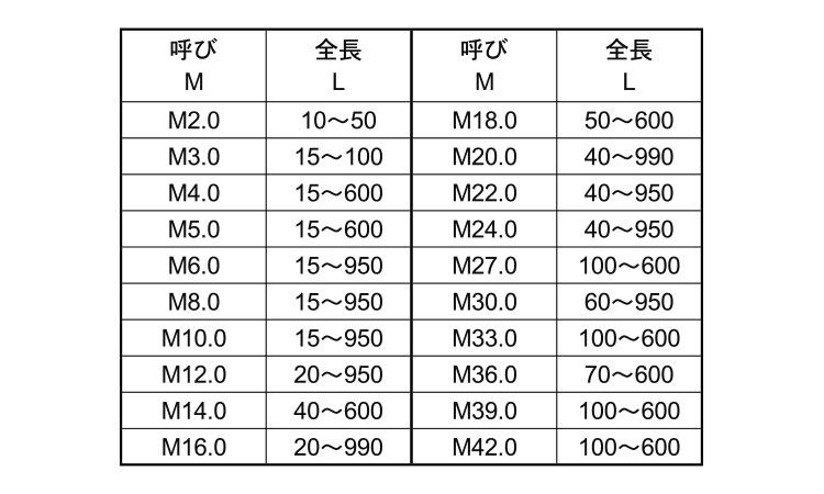 寸切(荒先)規格