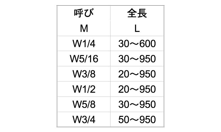 寸切(ウィット(荒先)規格