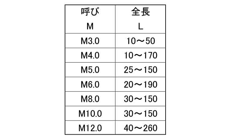 寸切(低カドミ)規格