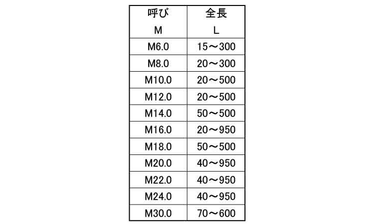 寸切(平先)規格
