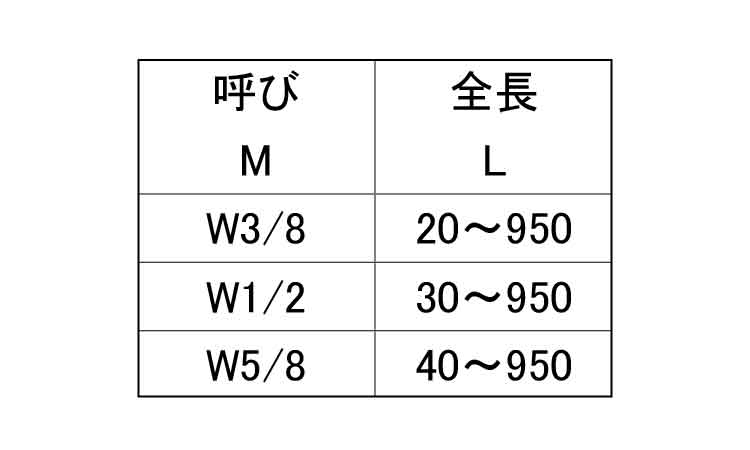 寸切(ウィット)平先規格