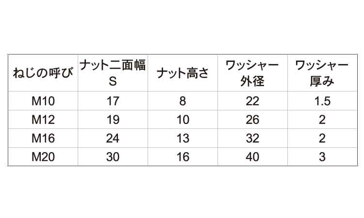 ケミカルセット(ナット2座金1)規格