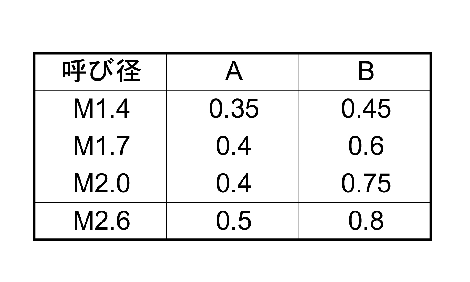 (-)マイクロ止めねじ(平先)規格