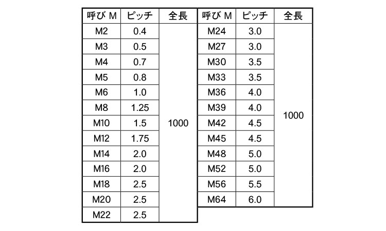 メーター寸切規格