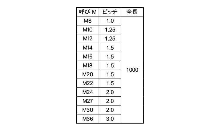 メーター寸切(細目)規格