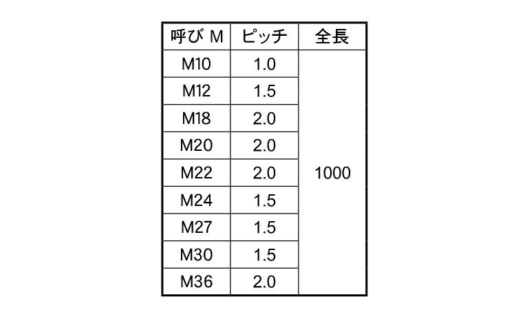 メーター寸切(その他細目)規格