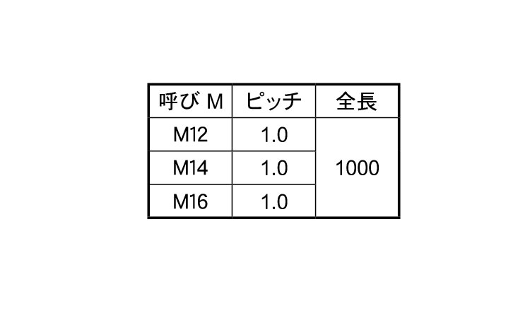 メーター寸切(極細目)規格